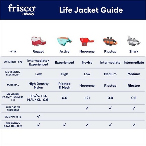 Frisco Ripstop Dog Life Jacket - Picture 6 of 7